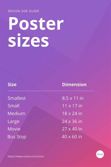 canva poster sizes.